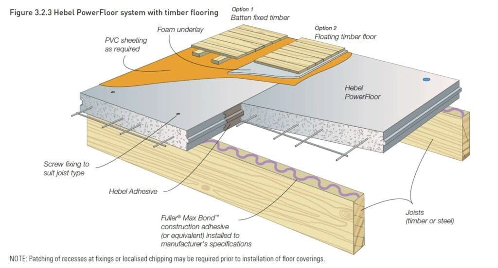 Laying floors over lightweight concrete - ATFA