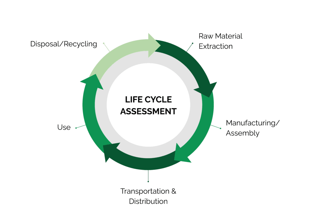 Life cycle assessment of timber floors - ATFA